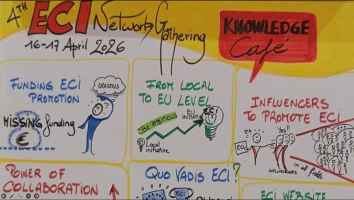 Colorful hand-drawn poster for the “4th ECI Network Gathering” (16–17 April 2026), divided into sections with simple illustrations about funding challenges, scaling from local to EU level, and using influencers to promote the European Citizens’ Initiative. 