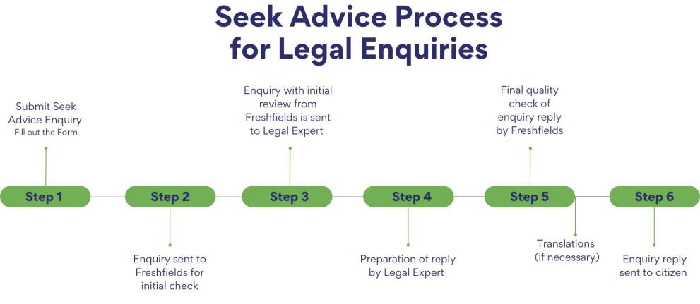 ECI Forum Seek Advice Step by Step Process for Legal Enquiries 