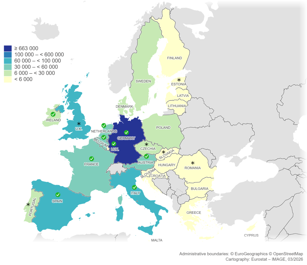 Map of the European Union shaded in different colours to represent ranges of signature collection. Nine countries are marked with a check mark, indicating that the required threshold of signatures was reached: Germany, France, Italy, Spain, Austria, the Netherlands, Belgium, and Ireland. Several other countries are marked with an asterisk, indicating that certificates of statements of support were received after the submission deadline; these include Romania, Slovakia, Czechia, Estonia, UK and Portugal
