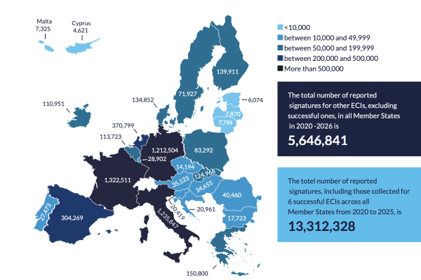 Map of the European Union showing the number of signatures reported by organisers of other ECIs excluding successful initiative.