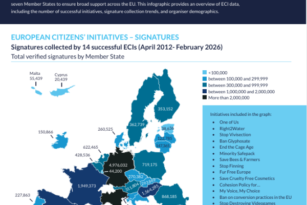 First page of the ECI Forum Infographic